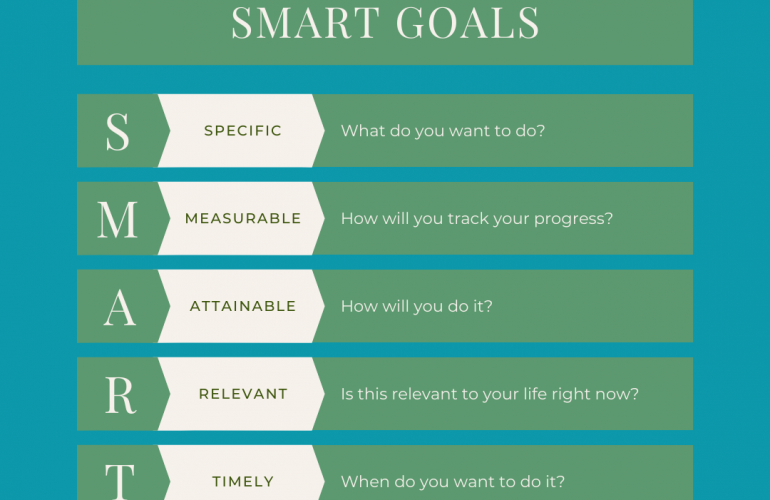 SMART Goals