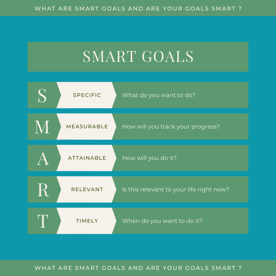 SMART Goals